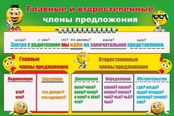 Reminders on the Russian language This predicate is emphasized with two lines