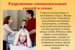 Prezantimi i agresionit të fëmijëve përgatitur nga mësuesja Mou Astapovskaya Oosh Olga Aleksandrovna Monkina