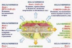 Bauen Sie ein Haus nach orthodoxen Traditionen